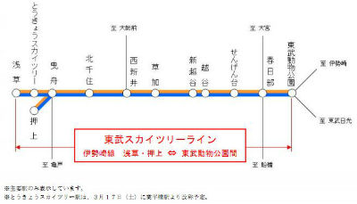 東武伊勢崎線 駅名対照表 東武鉄道 スカイツリーライン 浅草 大師線 方向幕 東武伊勢崎線 駅名対照表 東武鉄道 スカイツリーライン 浅草
