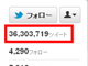 「私のツイート数は3600万です」「え……？」「3600万です」