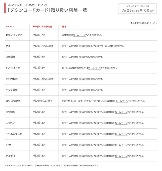 3DS用ダウンロードカード特別版(使用済み) SDカード (2GB) [ 3DS / 3DS LL / DSi 対応 ] – ゲーム