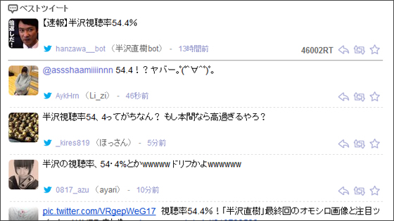ツイートの一部