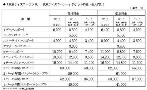 ディズニーリゾート