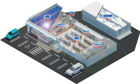 ローソン