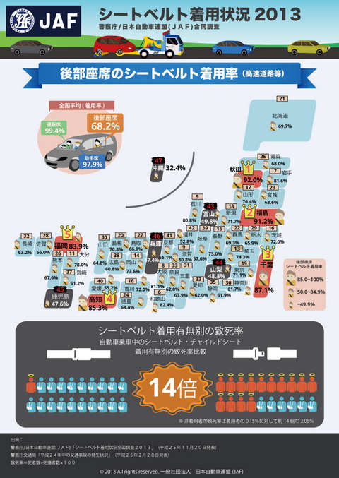 シートベルト