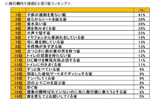 飛行機内で迷惑な客