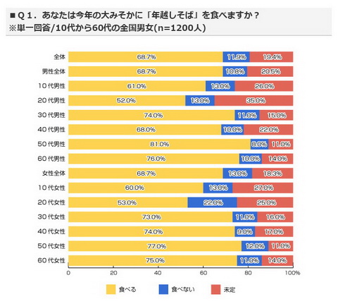 ライフメディア