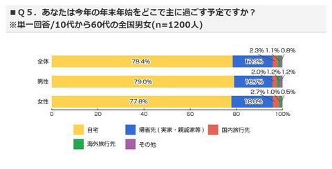 ライフメディア
