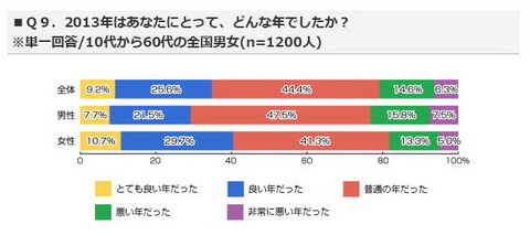 ライフメディア