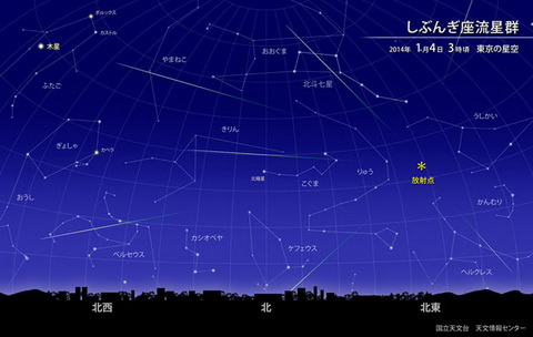 しぶんぎ座流星群
