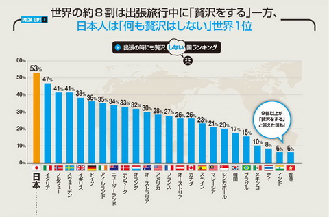 エクスペディア