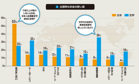 エクスペディア