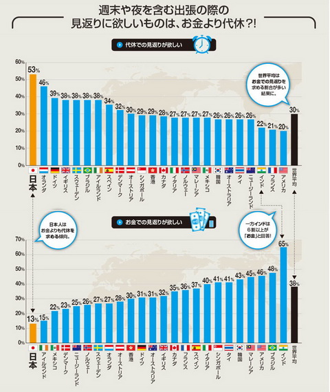 エクスペディア