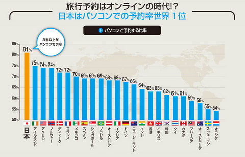 エクスペディア
