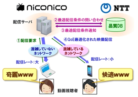 全天周映像向けインタラクティブ配信技術