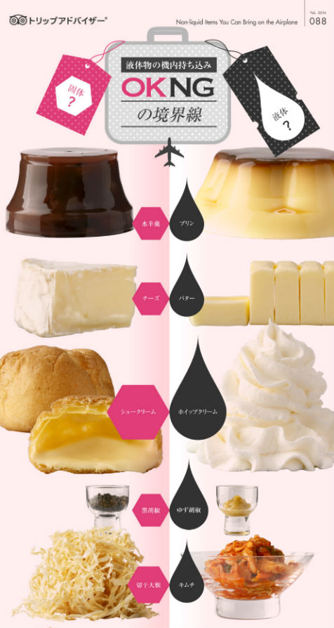 トリップアドバイザー