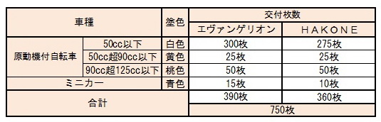 エヴァンゲリオン×箱根ご当地ナンバープレート