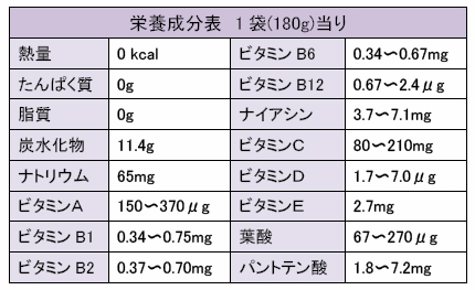 ウイダーinゼリーカロリーゼロ