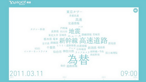 ビジュアライザ