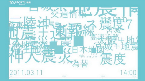 ビジュアライザ