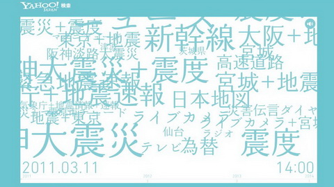 ビジュアライザ