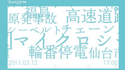 ビジュアライザ