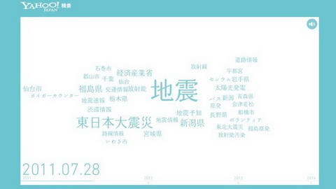 ビジュアライザ