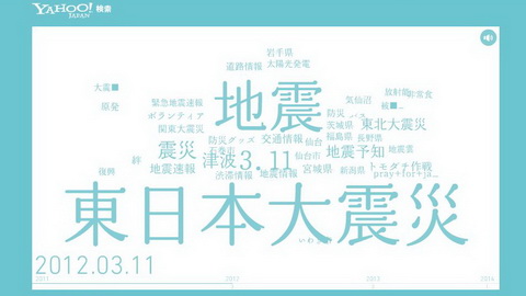 ビジュアライザ