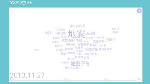 ビジュアライザ