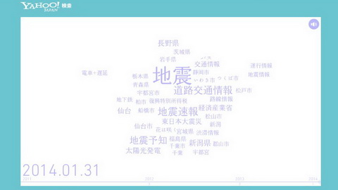 ビジュアライザ