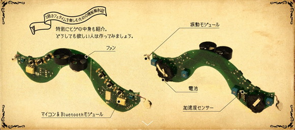 ヒゲラブルデバイス