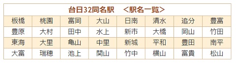 画像（日本と台湾同一駅名2）