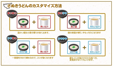 画像（「うどんの窓口」2）