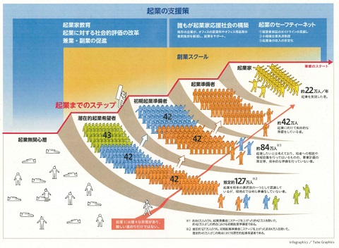 画像（起業の支援策）