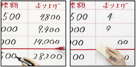 水拭きで消せるマッキー