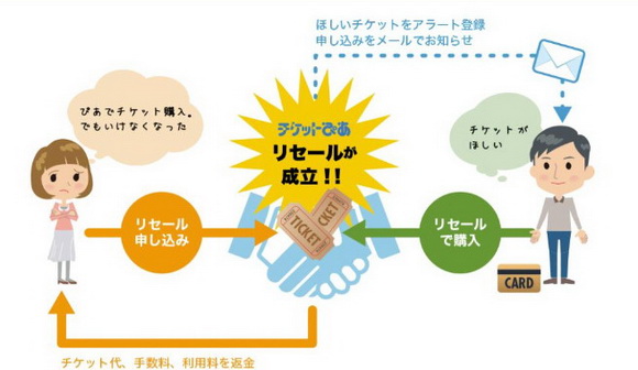 ぴあ定価リセールサービス