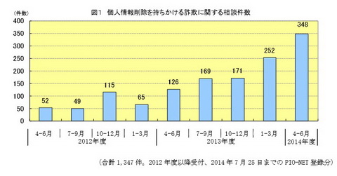 国民生活センター