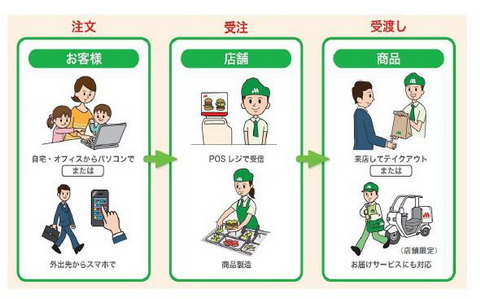 モスのネット注文