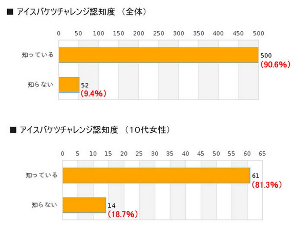 アイスバケツチャレンジ