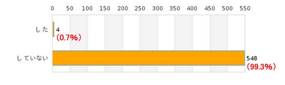 アイスバケツチャレンジ