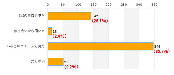 アイスバケツチャレンジ