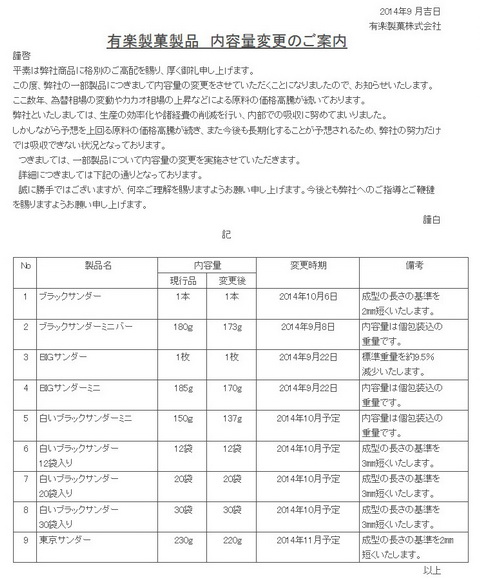 ブラックサンダー