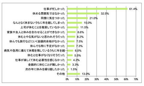 トリップアドバイザー