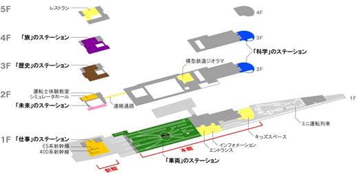 鉄道博物館