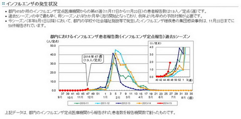 インフルエンザ