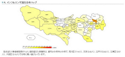 インフルエンザ
