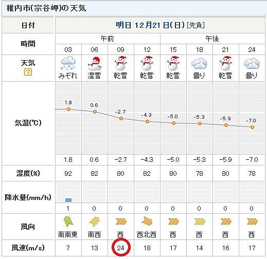 天気