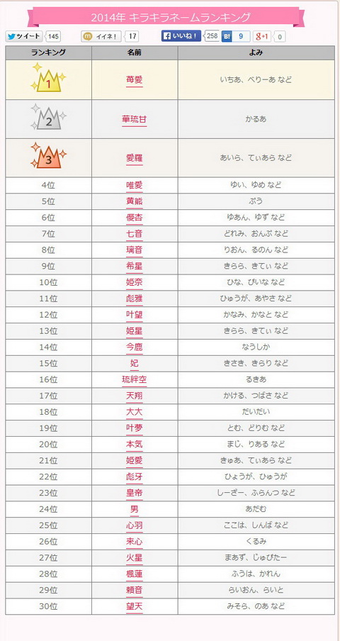 キラキラネーム