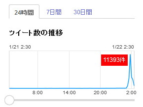 艦隊これくしょん