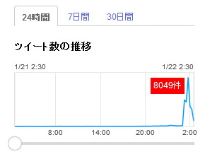 艦隊これくしょん
