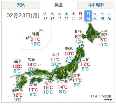 天気予報