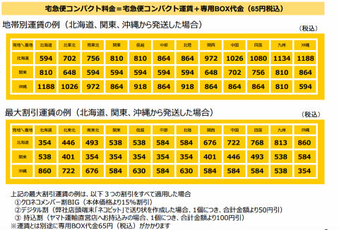 ワンピースサイズ　ネコポスサイズ　ヤマト運輸発送 ネコポス定番A4サイズ 0.9mm(G/F) （茶）200枚 | ネコハコ